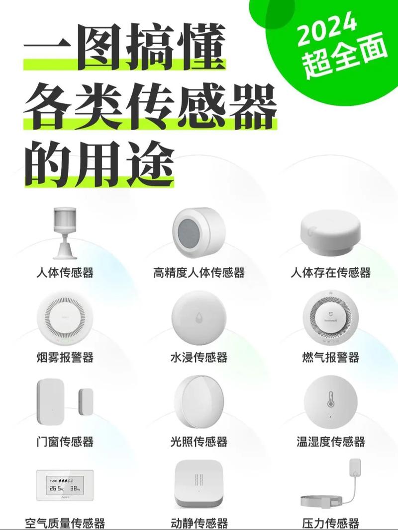 傳感器的種類(lèi)與用途.一張圖看懂智能家居傳感器傳感器是智能家