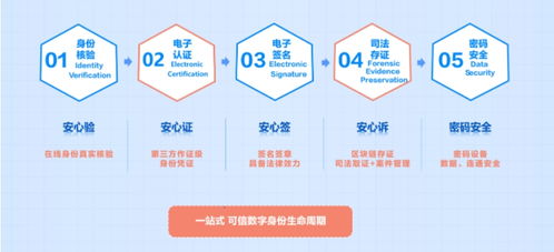 國家網(wǎng)絡(luò)安全宣傳周 CFCA安全可信數(shù)字身份守護(hù)高質(zhì)量發(fā)展