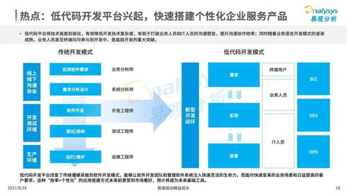 數(shù)字化驅(qū)動(dòng)下的話語革新 新型企業(yè)服務(wù)市場中的數(shù)字內(nèi)容制作服務(wù)崛起
