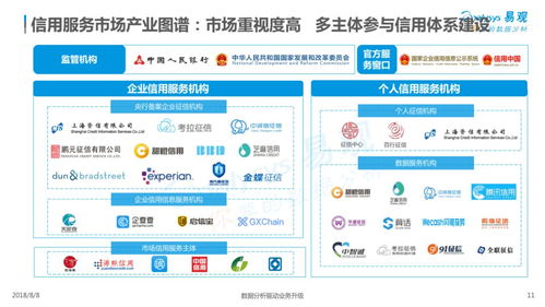 2018中國信用服務市場數(shù)字化升級專題分析 數(shù)字內(nèi)容制作服務的機遇與挑戰(zhàn)